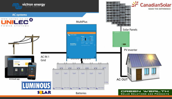 victron grid connect hybrid 4kw 12kwh day with 30 battery drain 1