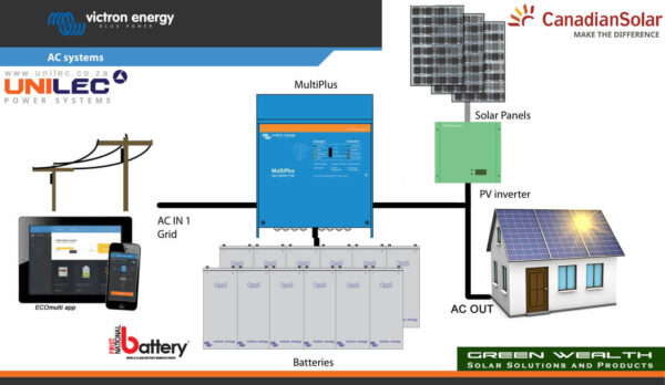 victron grid connect hybrid solar system 2 4kw 10kw hours per day 1