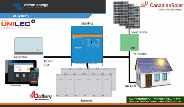 victron off grid solar system 6 4kw 22kw hours per day 1